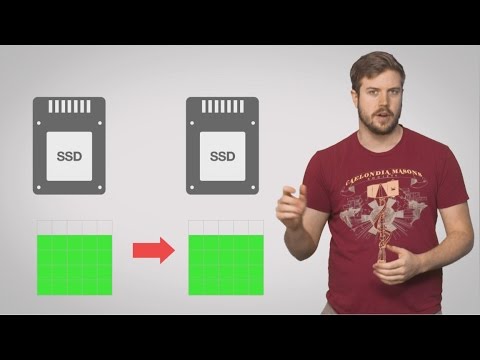 What are Drive Imaging and Drive Cloning?